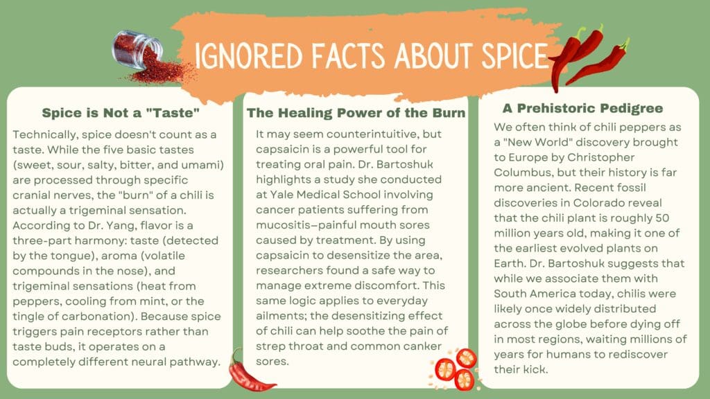 Inforgraphic about ignored facts about spice.